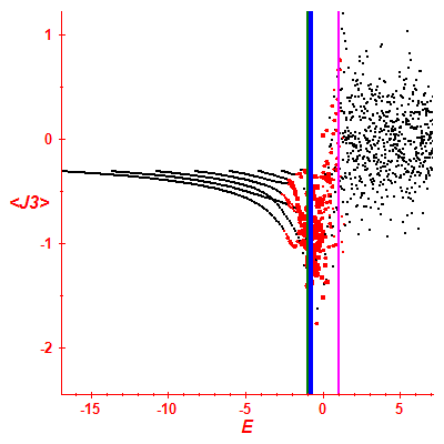 Peres lattice <J3>